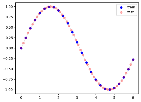 ../_images/ichor_core_examples_simple_gp_1_0.png